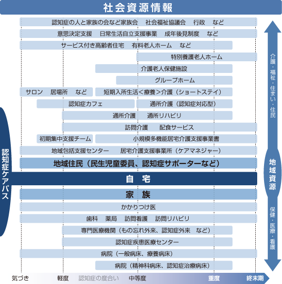 検索マップケアパス